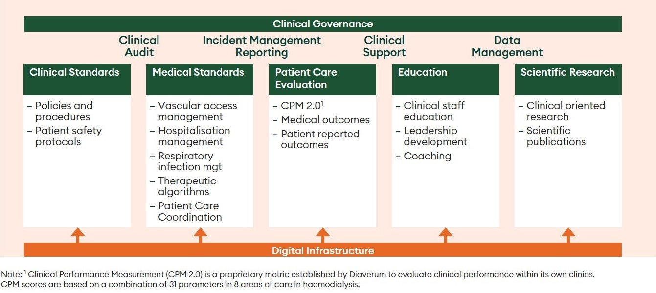 Diaverum Care Delivery Model